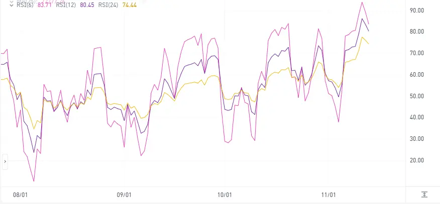 今夜凌晨 3 点 FOMC 发表讲话,通胀数据将决定比特币回调幅度